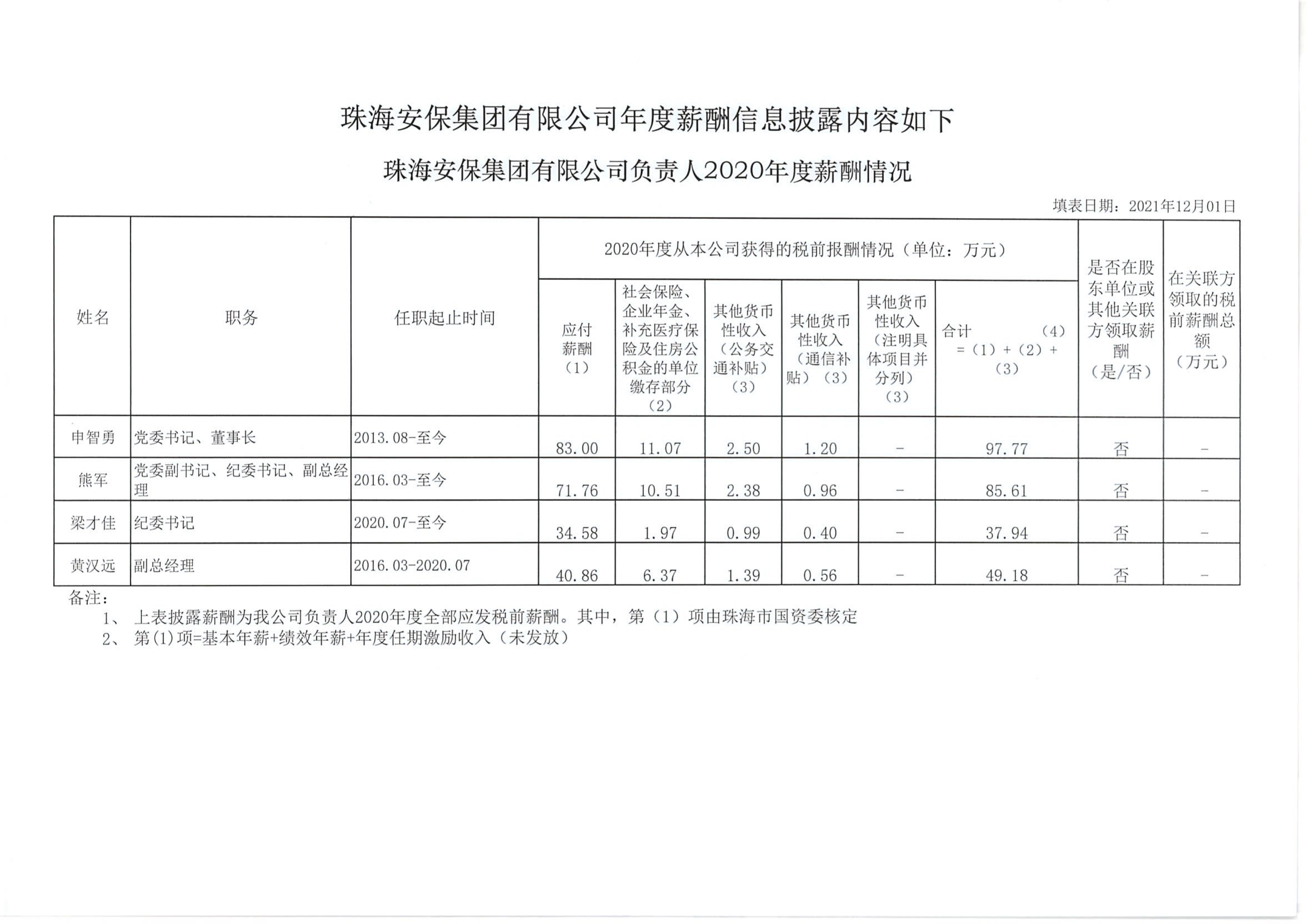 塞班岛线路检测中心企业认真人薪酬信息披露事情表（2020年度）_00.png